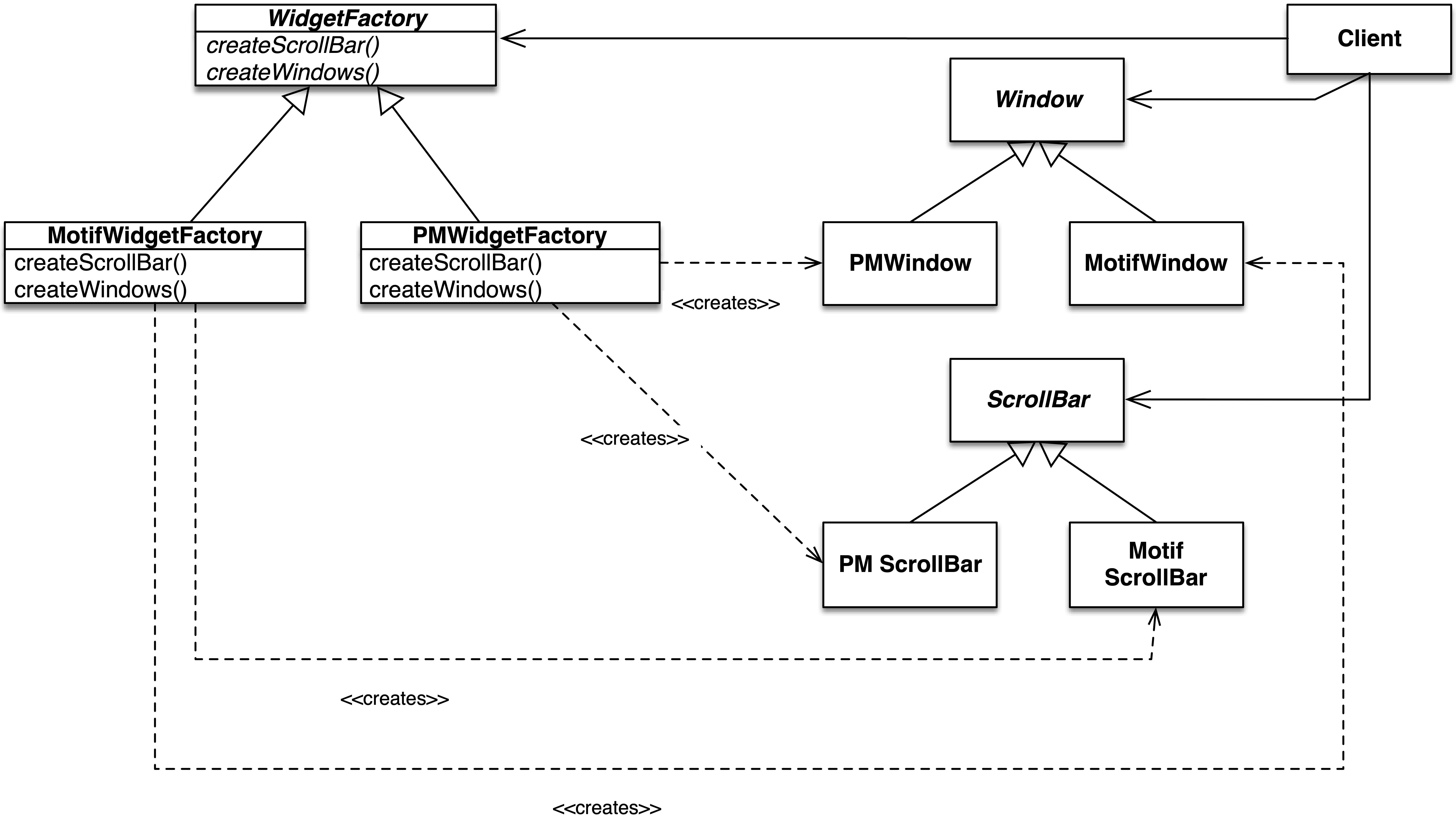 abstract factory example