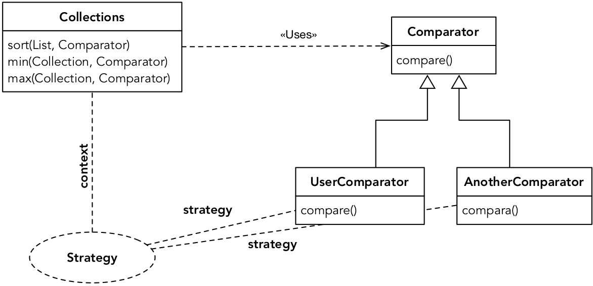 cd comparator