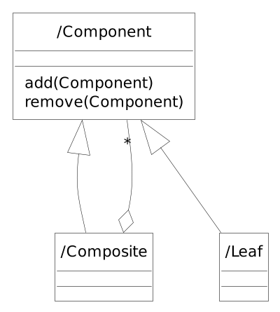 cd-composite-tradeoff-a