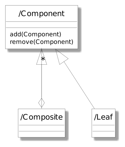 cd composite tradeoff a