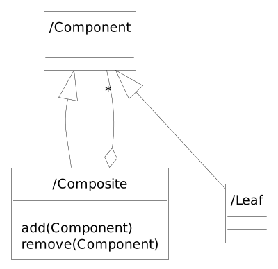 cd-composite-tradeoff-b