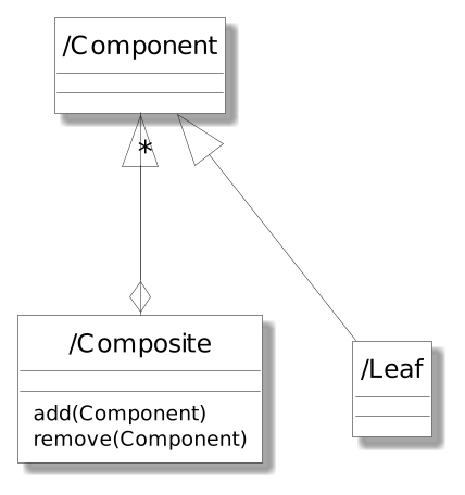 cd composite tradeoff b