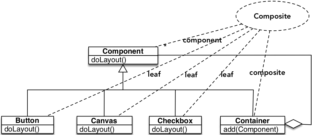 cd container