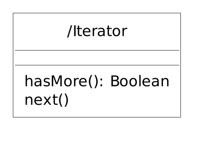 The Iterator Interface