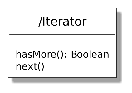 cd iterator