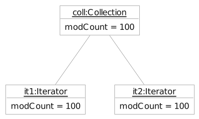 cd-robust-iterator