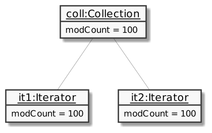 cd robust iterator