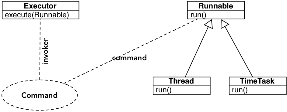 cd runnable