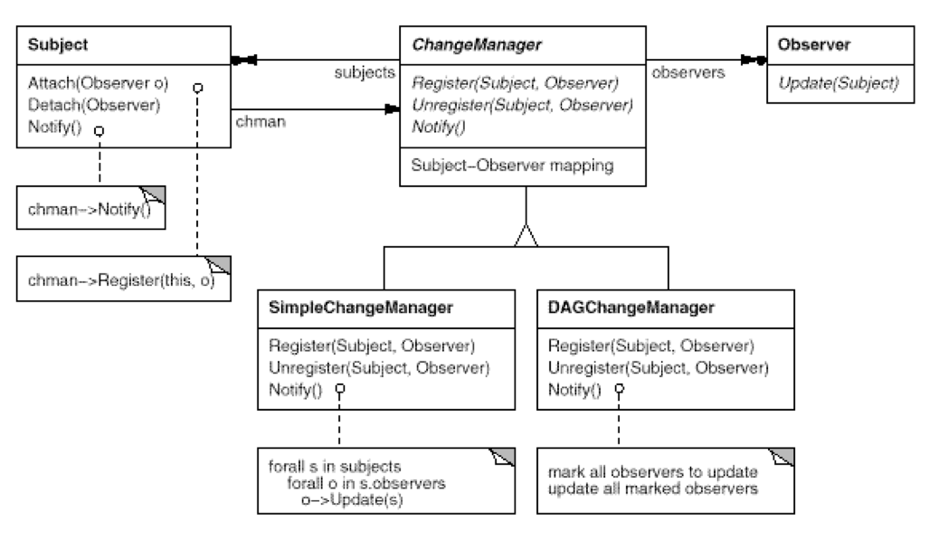 change manager