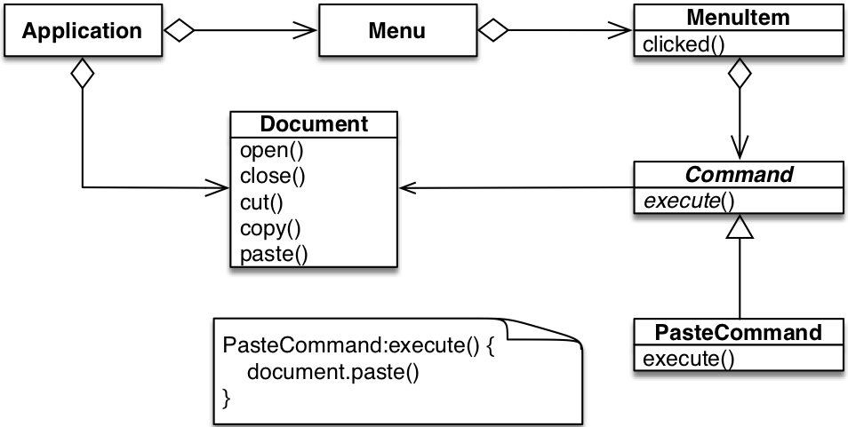 command example