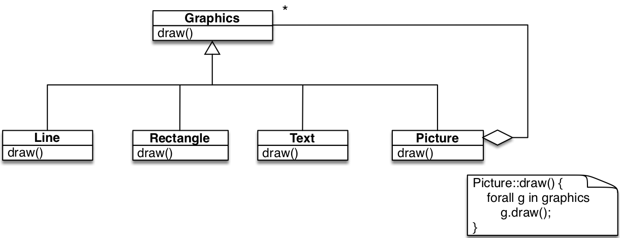 composite example