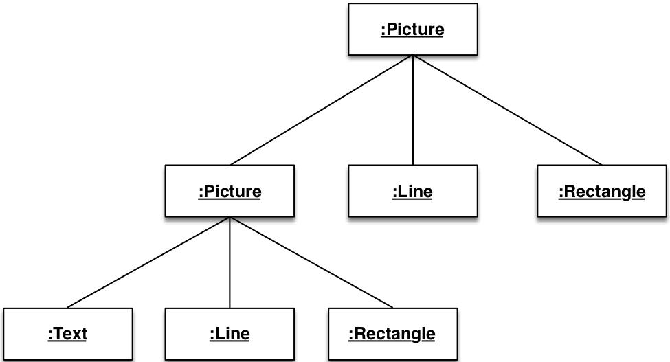 composite instances