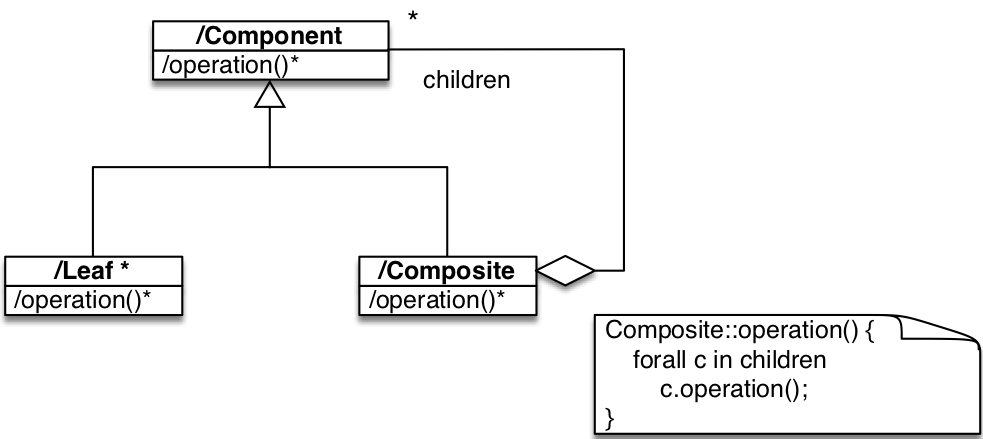 composite structure