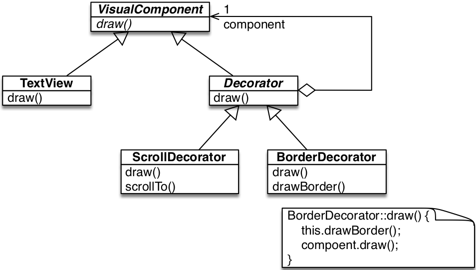 decorator classes