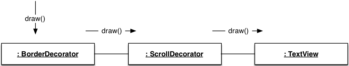 decorator instances