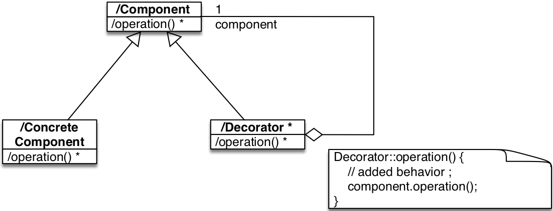 decorator structure