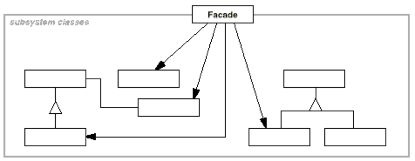 facade structure