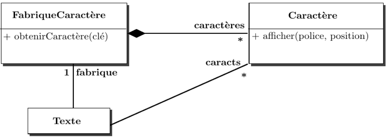 flyweight example