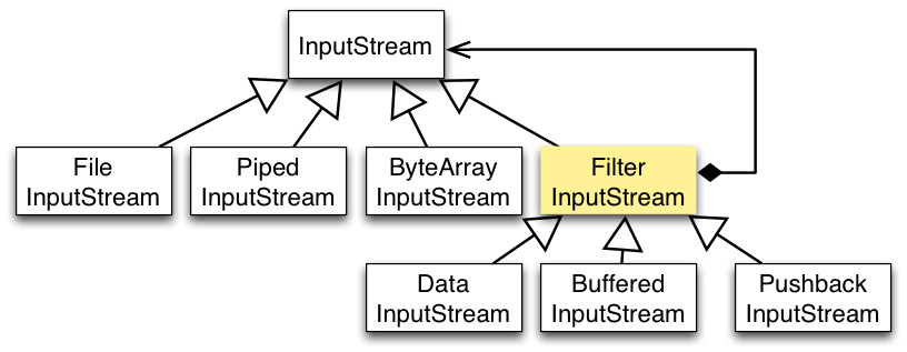 java input stream