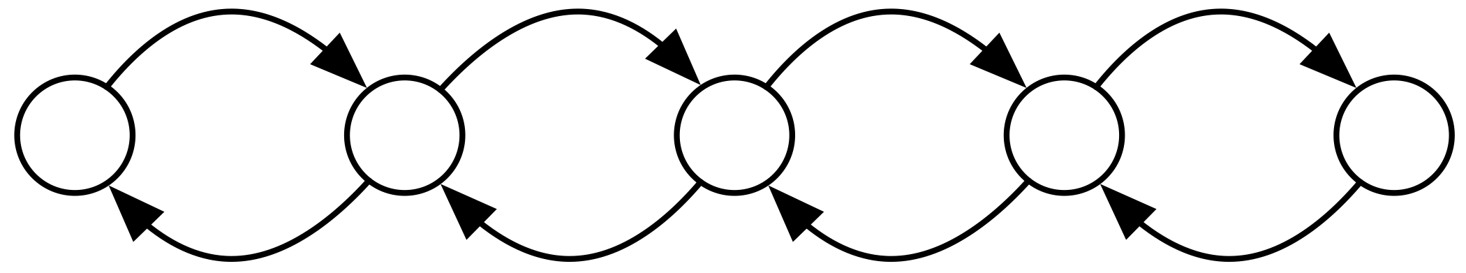 linked list