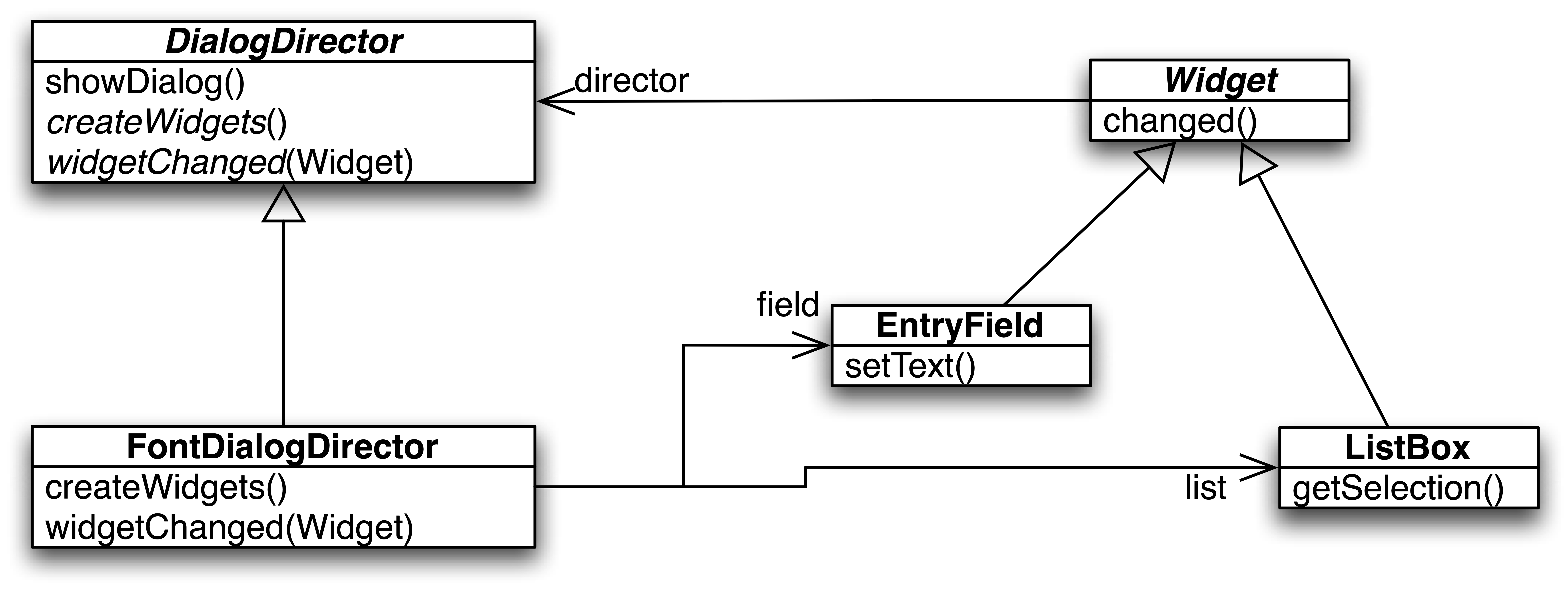 mediator example