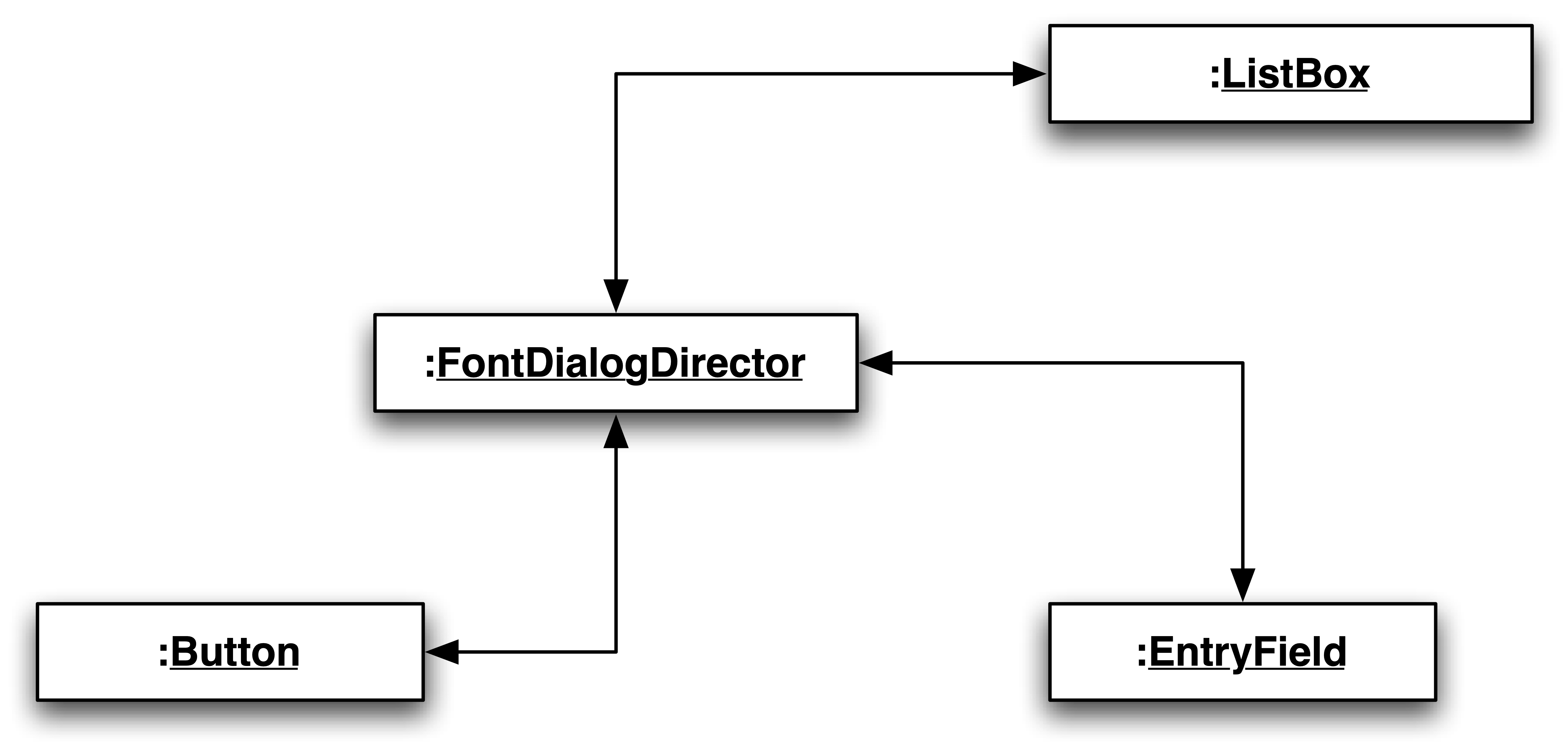 mediator instances