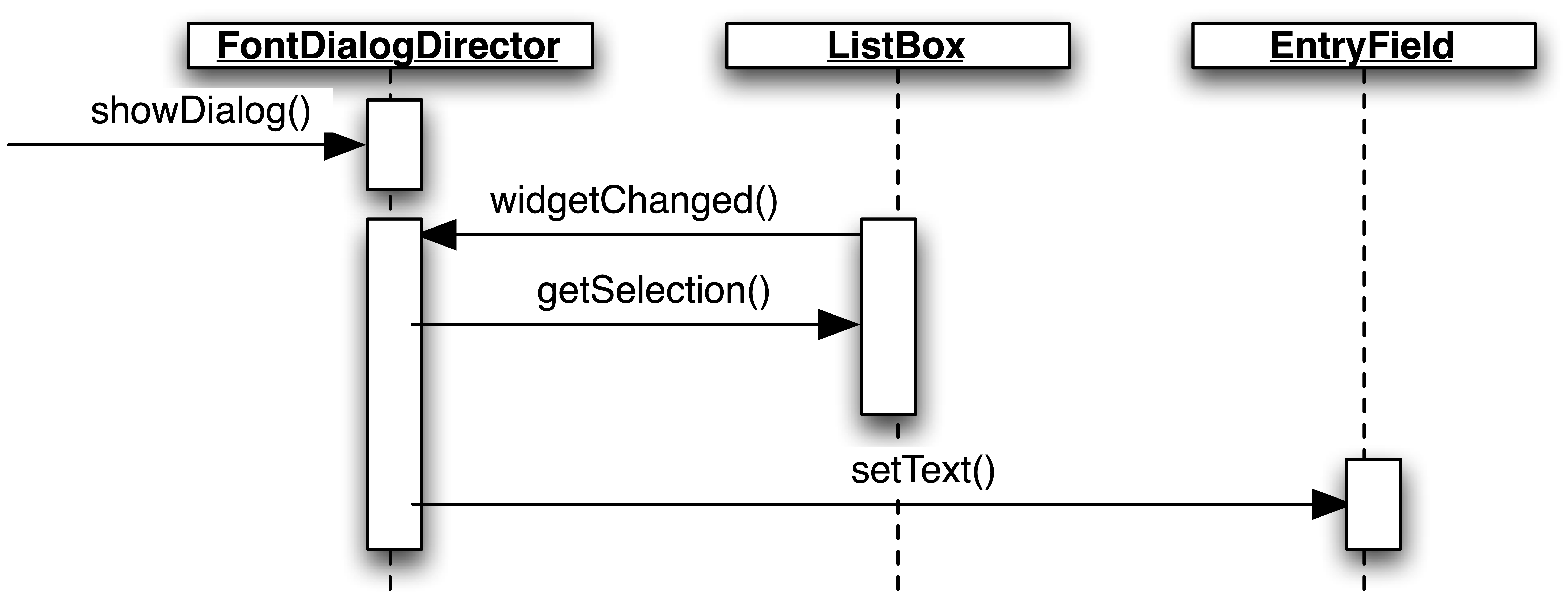 mediator sd