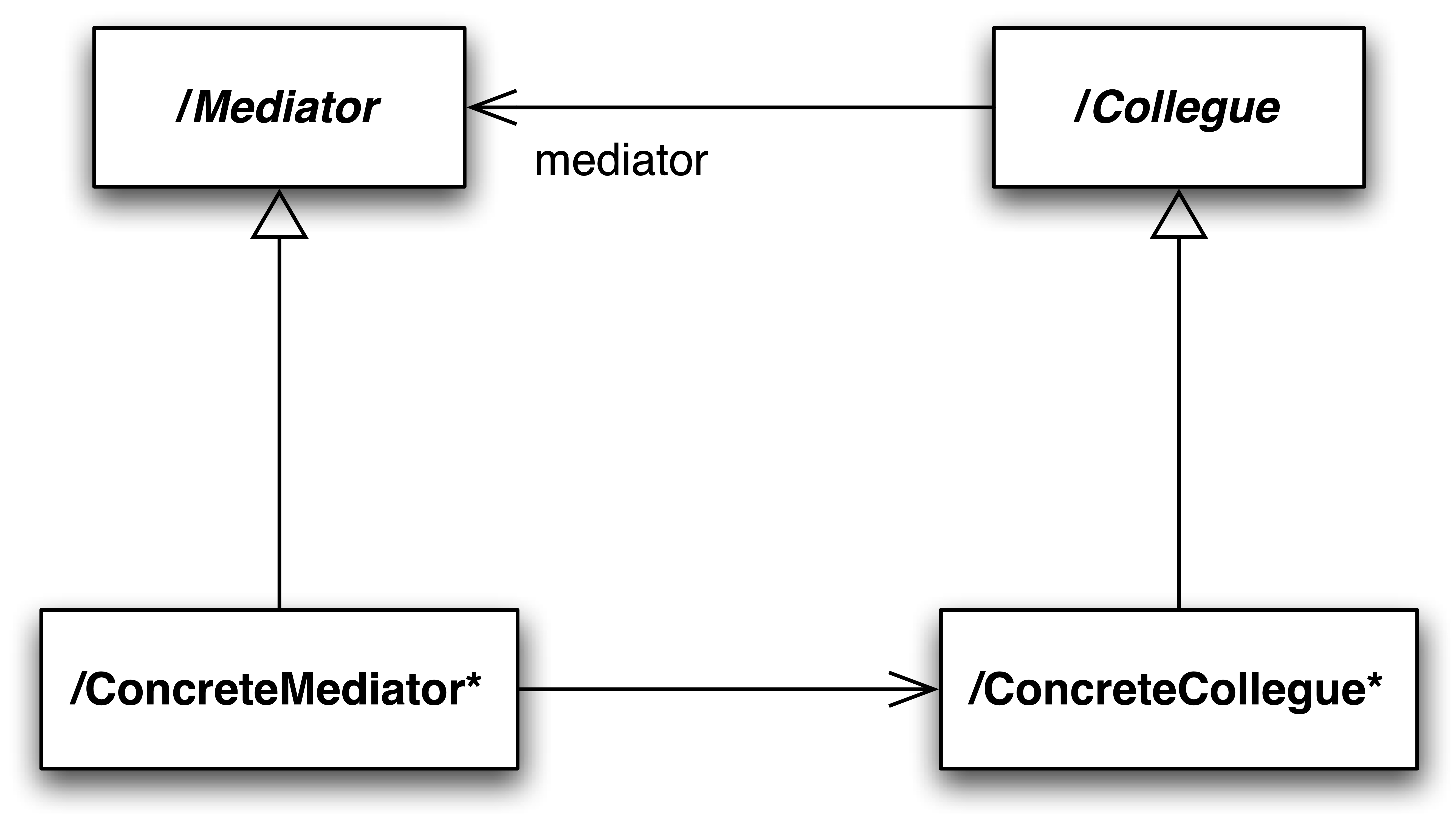 mediator structure