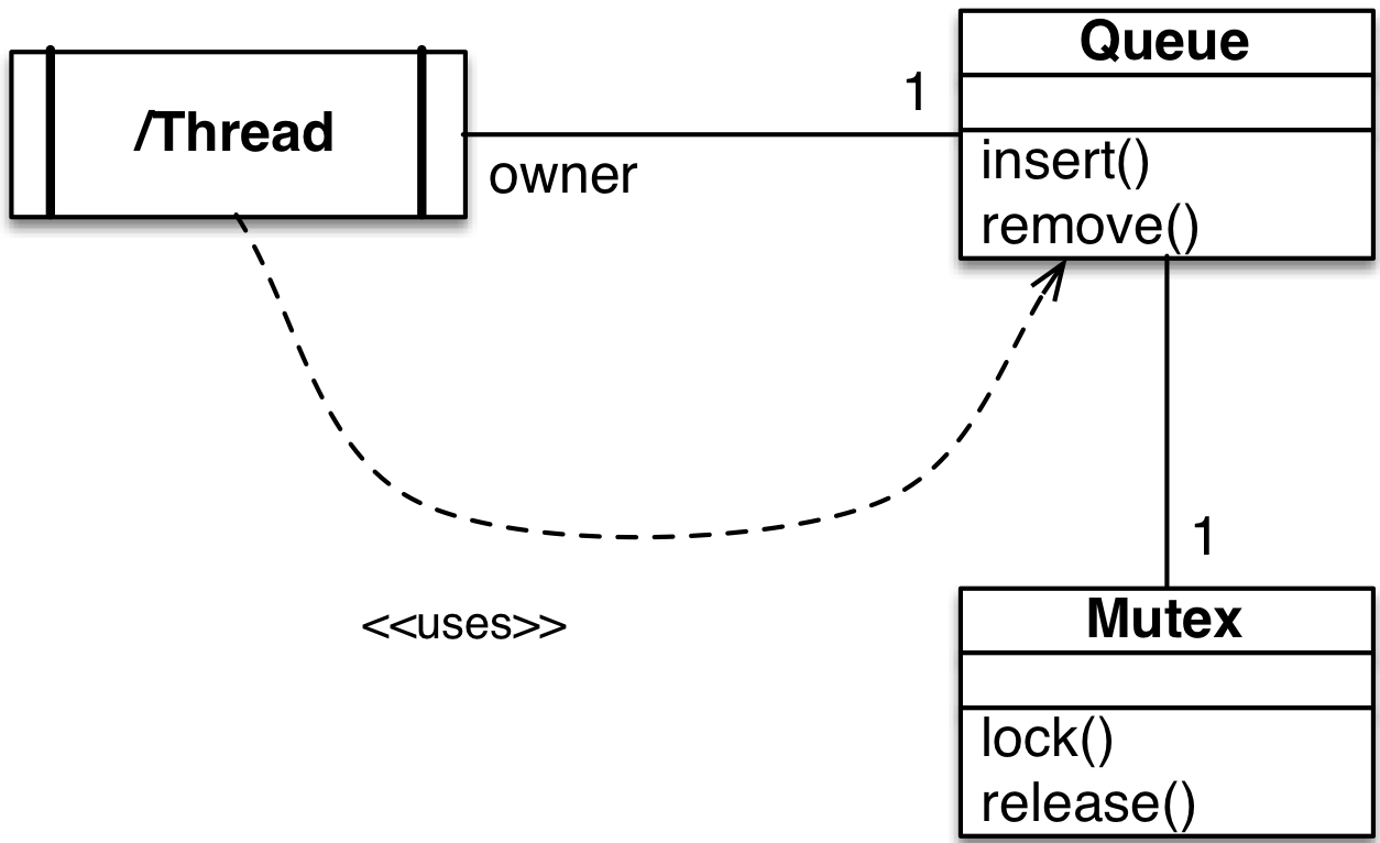 message queueing structure