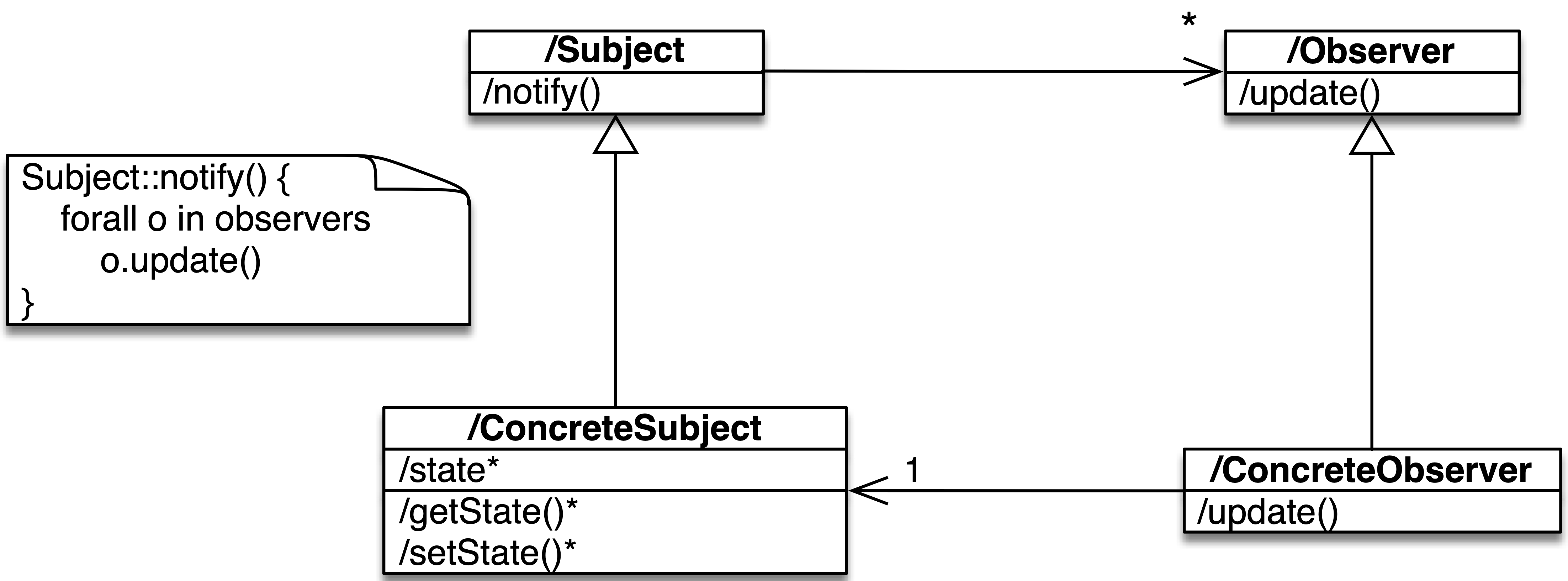 observer structure