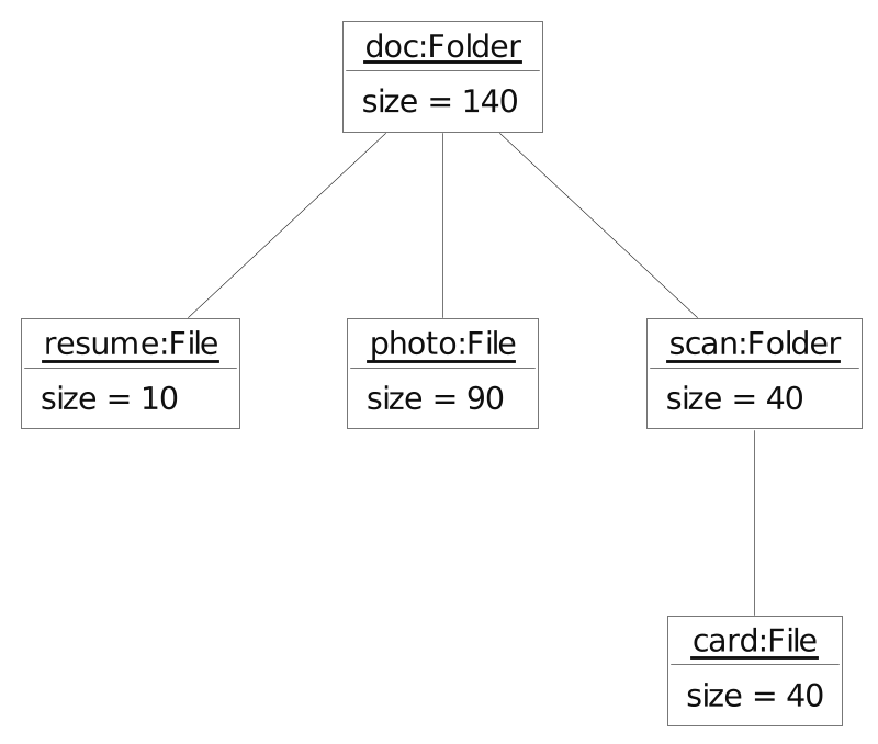 Composite as property cache