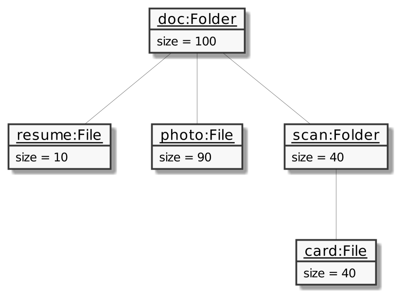 od composite cache