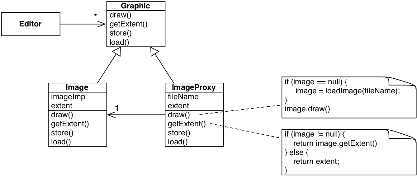 proxy example