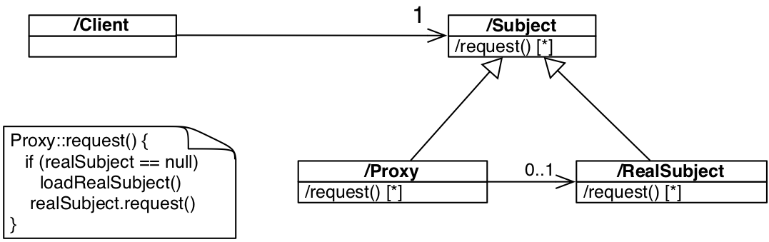 proxy structure