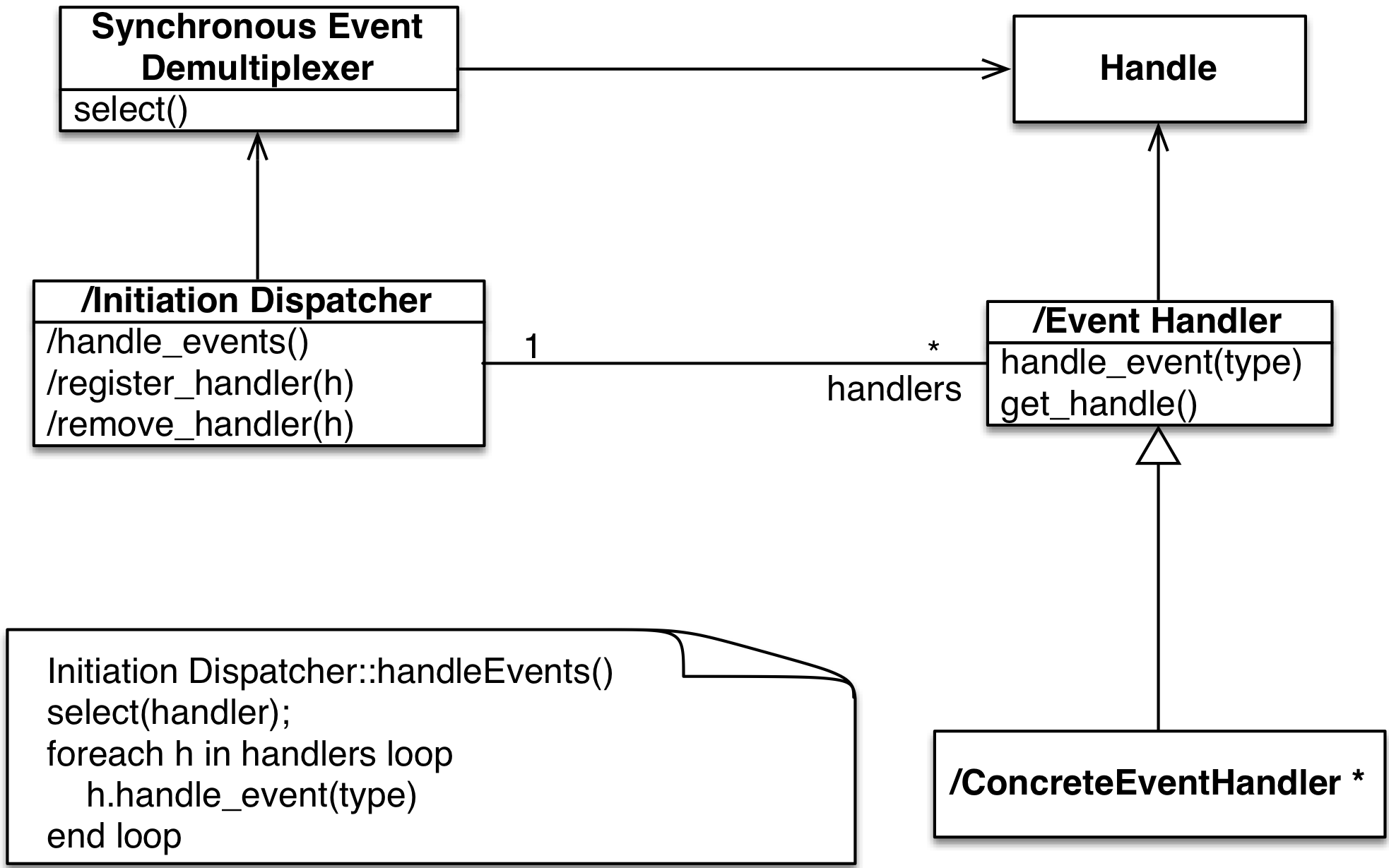 reactor structure