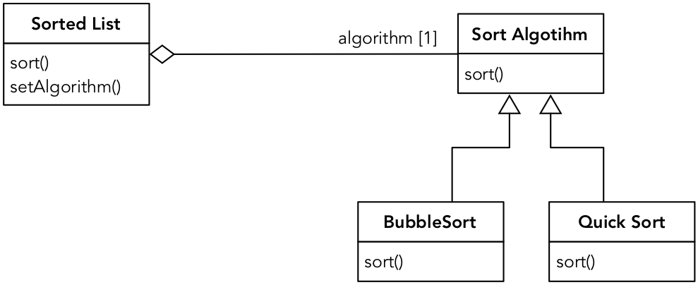 strategy example