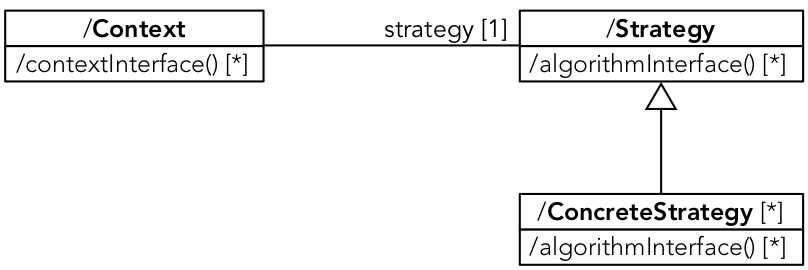 strategy structure