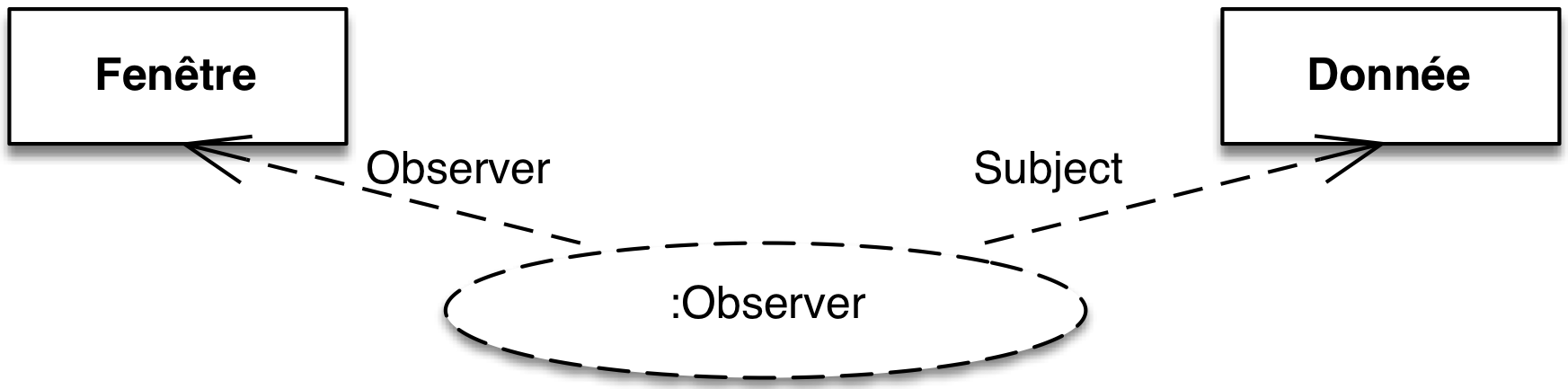 uml collaboration usage